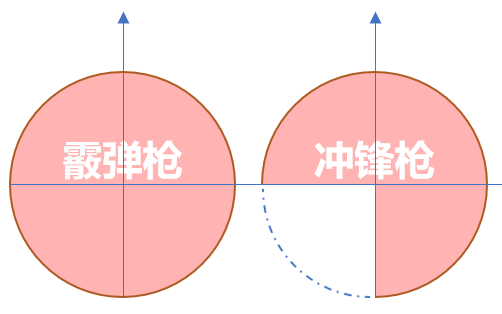 枪械设计分析——稳定性手感