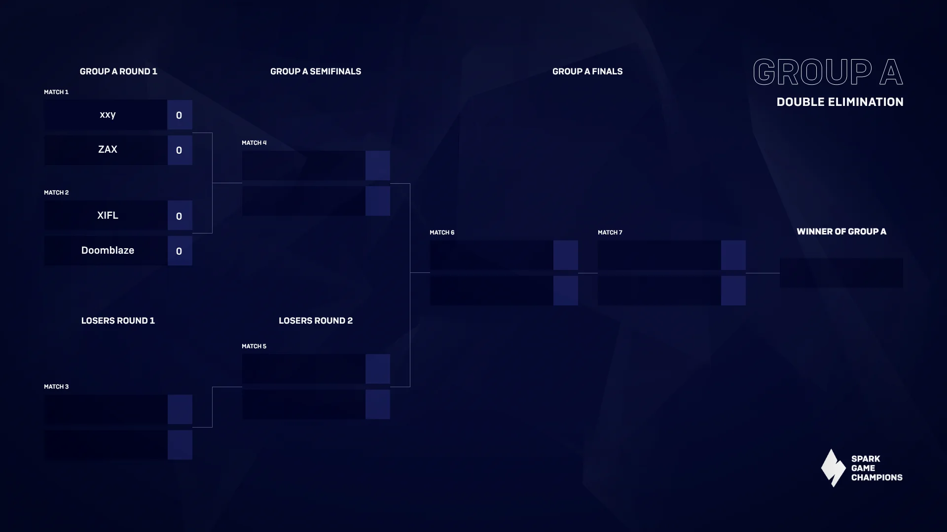 Group A