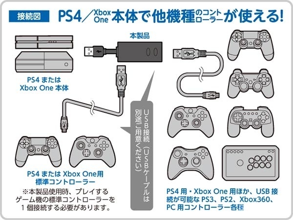 我终于能用X1手柄玩儿PS4了 机核GCORES