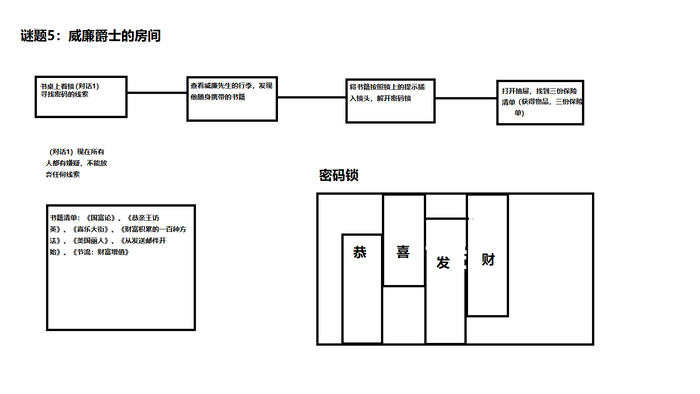 原创轻解密游戏剧本(名字想不出来) 原创轻解密游戏剧本(名字想不出来)