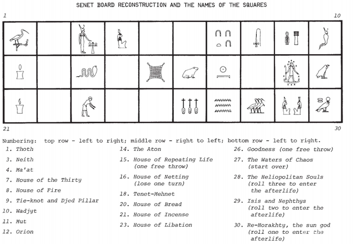 寻找塞尼特的意义:古埃及棋戏塞尼特 寻找塞尼特的意义:古埃及棋戏塞尼特
