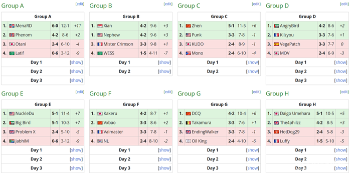 铜墙铁壁!Kakeru斩获Gamers8《街霸6》冠军丨格斗菠萝派#141 铜墙铁壁!Kakeru斩获Gamers8《街霸6》冠军丨格斗菠萝派#141