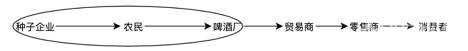 游戏设计里的“商业模式”:《纪元1800》带给我的一些感受的图片 游戏设计里的“商业模式”:《纪元1800》带给我的一些感受