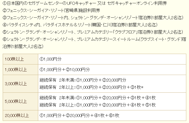 成为游戏公司的股东能获得什么 机核gcores