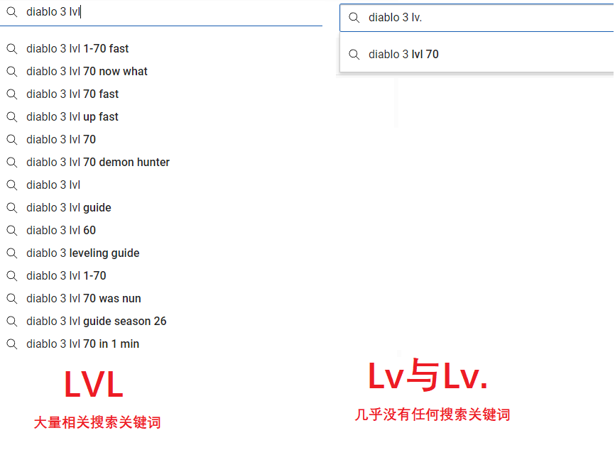 YouTube上lvl與lv.的搜索結果比對