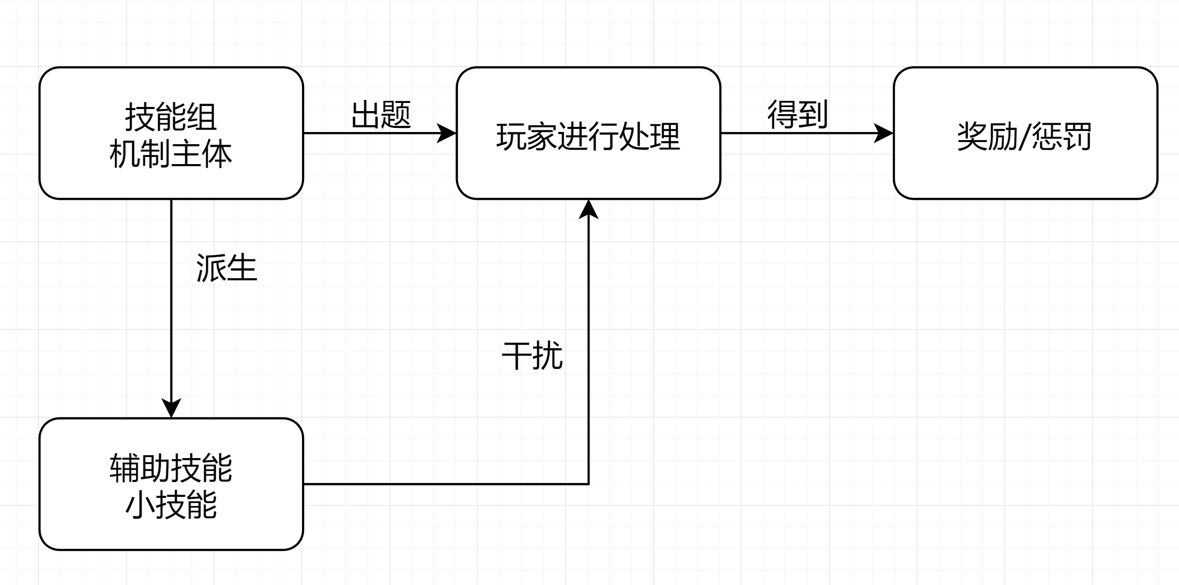 稍微复杂了一些