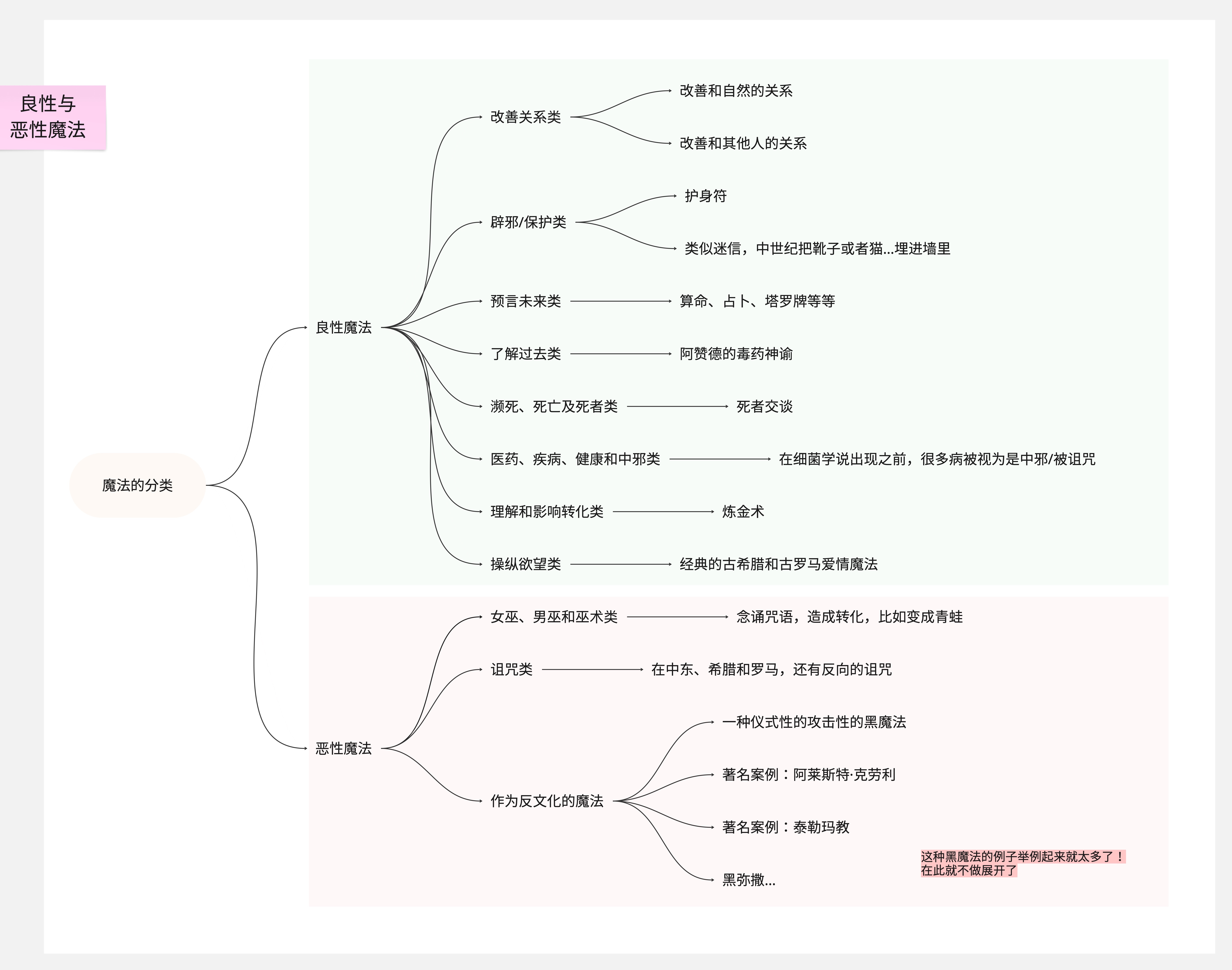 粗略的概览,让我们了解一下有哪些“黑魔法”