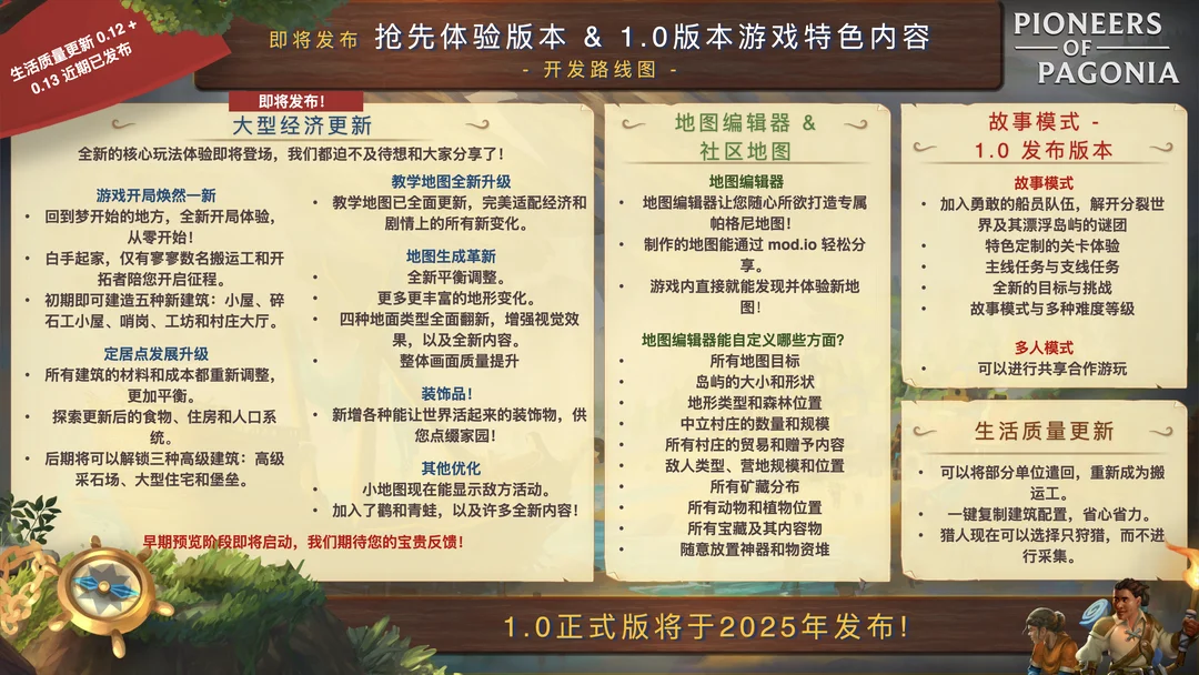《帕格尼物语》公布最新开发路线图！1.0正式版将于2025年发布！