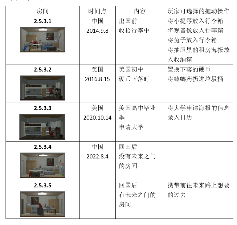 2.5.3.1 所有的关键帧房间