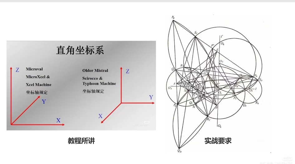 学习射击游戏新手教程的思考与感悟