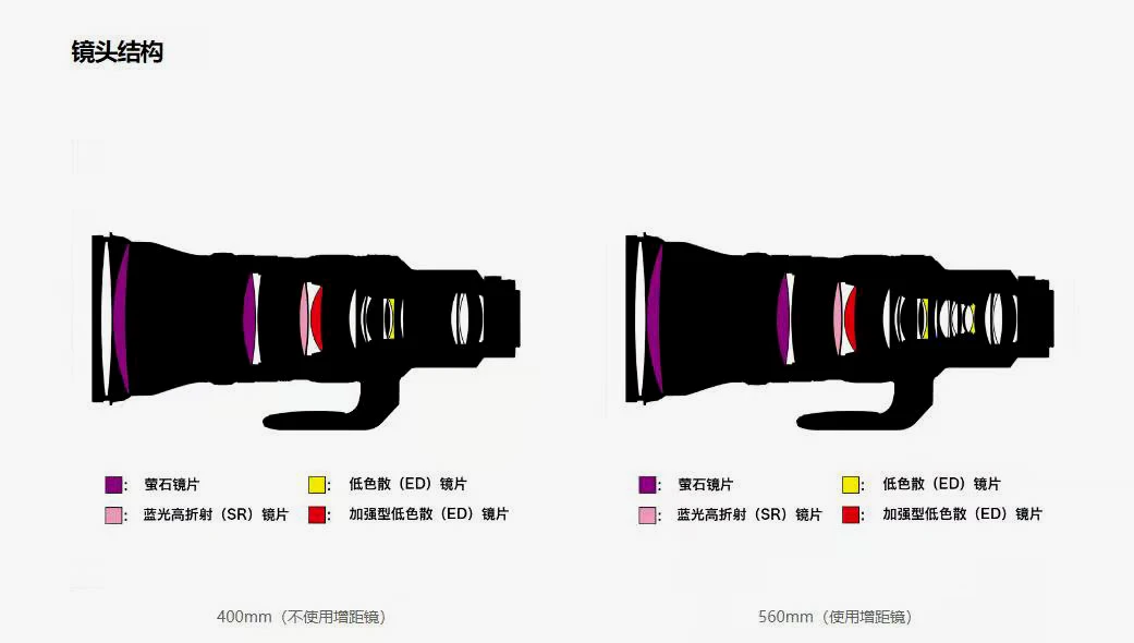 内部结构变化