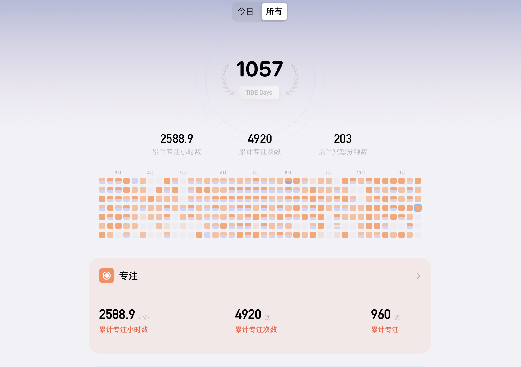我日常会借助潮汐 app 来专注、做时间管理，目前累计专注有 2500+ 小时了
