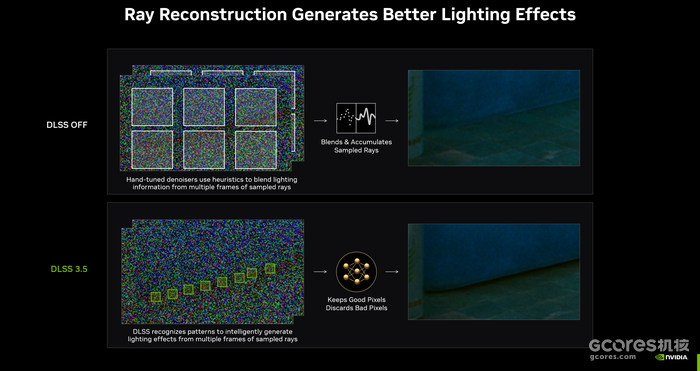 英伟达DLSS 3.5 正式公布,《心灵杀手2》、《赛博朋克 2077:往日之影》首批支持 英伟达DLSS 3.5 正式公布,《心灵杀手2》、《赛博朋克 2077:往日之影》首批支持