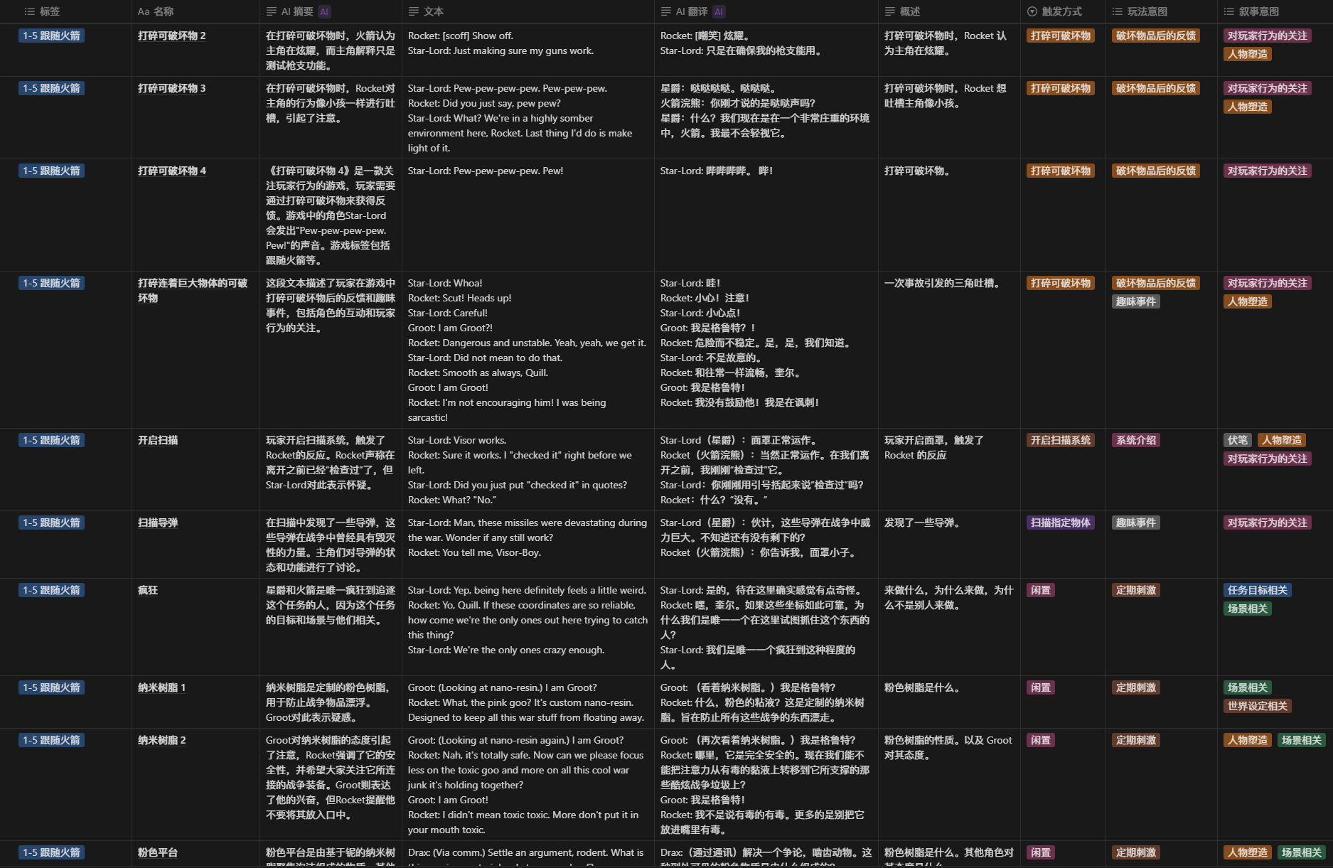 《漫威：銀河護衛隊》第一個關卡第一段的相關對話