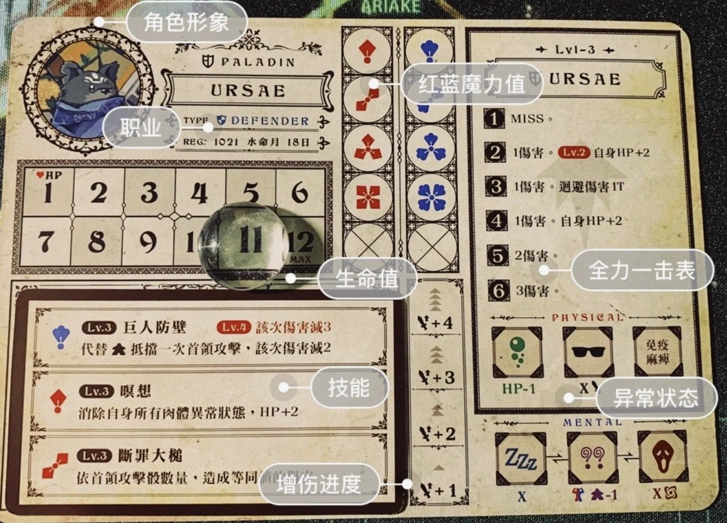 《狂猎祭》的人物卡