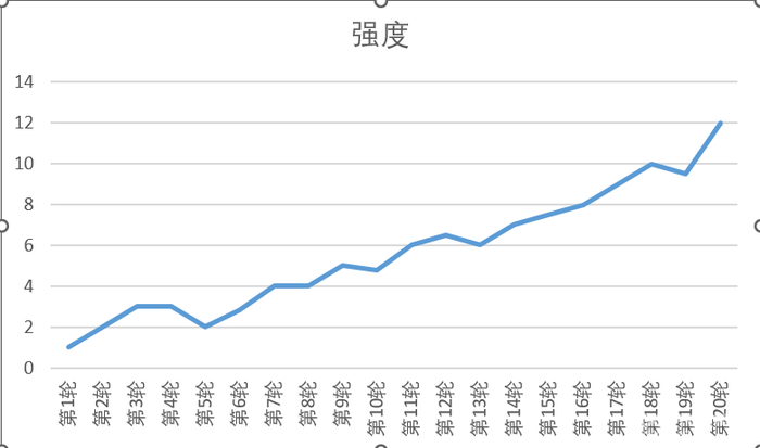 《Brotato》怪物、关卡设计分析 《Brotato》怪物、关卡设计分析