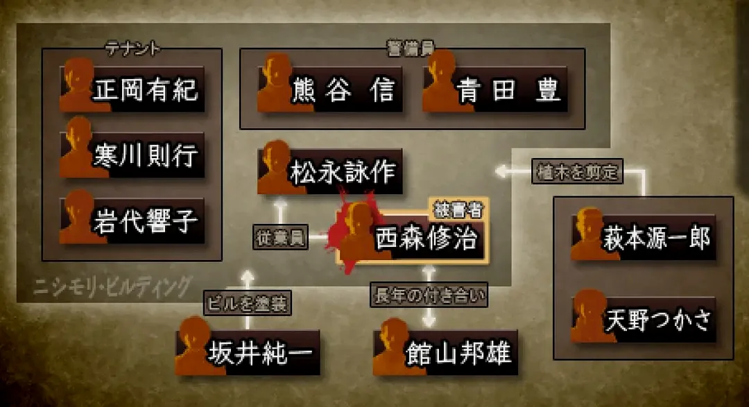 人物关系表