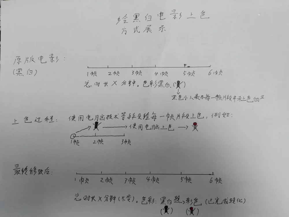 笔者随手画的黑白电影电影上色过程，非专业，仅供参考