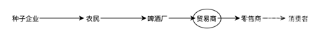 游戏设计里的“商业模式”:《纪元1800》带给我的一些感受的图片 游戏设计里的“商业模式”:《纪元1800》带给我的一些感受