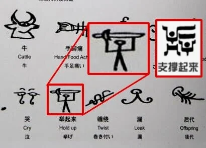 林多语和东巴文中“举/支撑起来”近义词对比