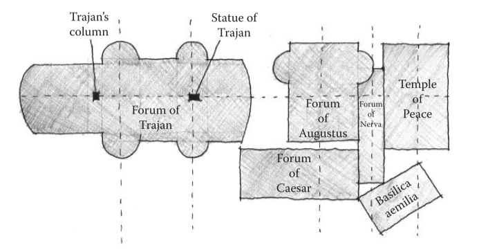 图1.18：罗马帝国广场由几个广场和沿轴线排列的地标组成，其中包括特拉亚诺广场等