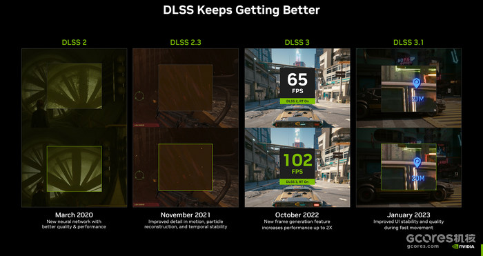 英伟达DLSS 3.5 正式公布,《心灵杀手2》、《赛博朋克 2077:往日之影》首批支持 英伟达DLSS 3.5 正式公布,《心灵杀手2》、《赛博朋克 2077:往日之影》首批支持
