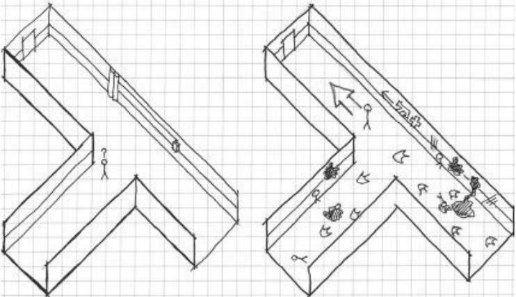 圖 4.26 這兩張第一人稱射擊遊戲關卡中 T 型路口的草圖展示了適當加入多樣化的環境藝術如何能減少遊戲空間中的任意不確定性。第一個例子在向玩家傳達他或她應該走哪個方向方面幾乎沒有提供任何幫助。為了瞭解每條走廊盡頭會發生什麼，玩家必須原路返回。在第二個例子中，環境為玩家提供了認知工具，以便對走哪條路做出明智的決定。