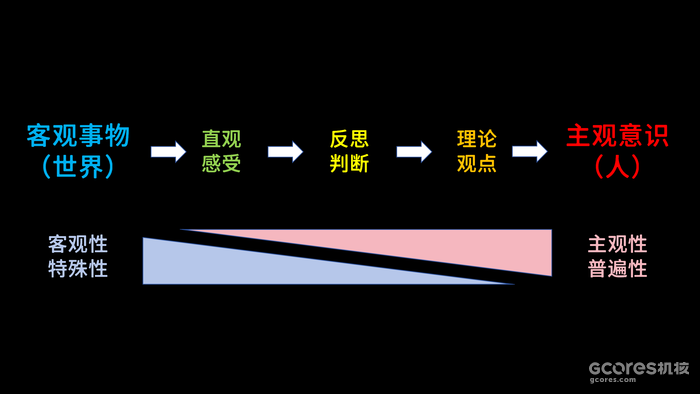 进行一个课后的掰饬:游戏本体论,还是游戏认识论 进行一个课后的掰饬:游戏本体论,还是游戏认识论