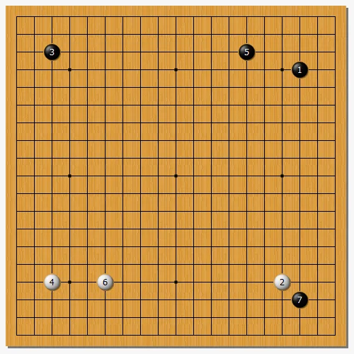 柯洁执黑对AlphaGo
第3步三三占角