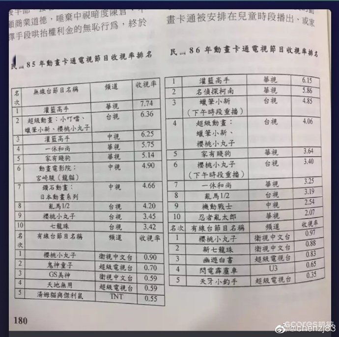 《灌篮高手》动画、漫画在中国内地的早期传播史(兼谈港台地区) 《灌篮高手》动画、漫画在中国内地的早期传播史(兼谈港台地区)