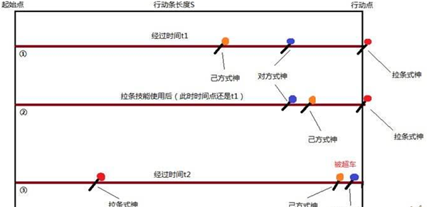 上古時期的大佬們試圖教會一般玩家速度機制.jpg