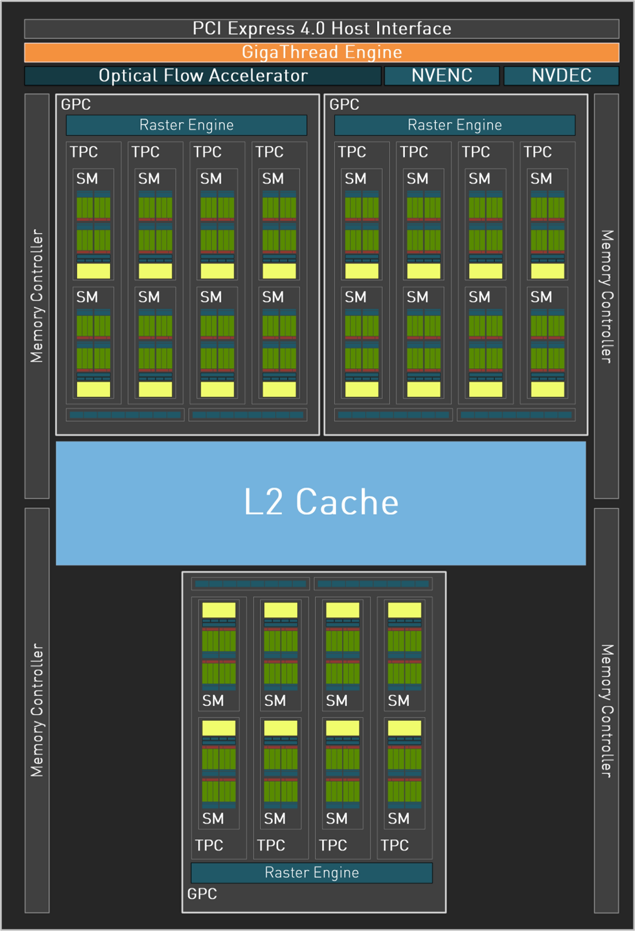 ▲RTX 4060采用AD107核心