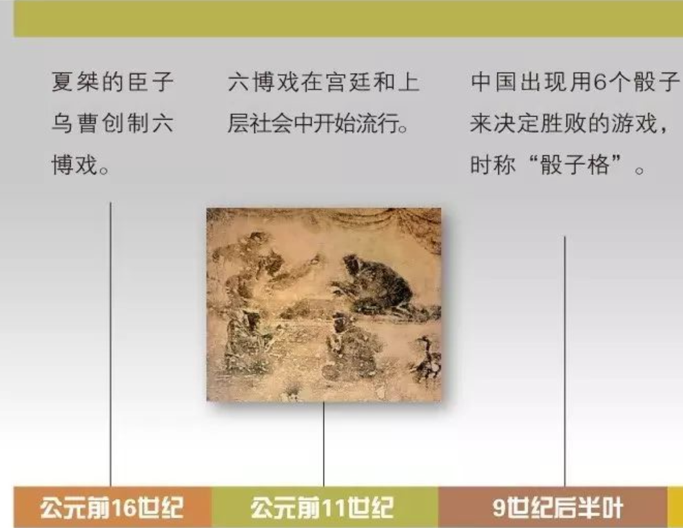 六博戏是麻将成型演变轨迹的起点