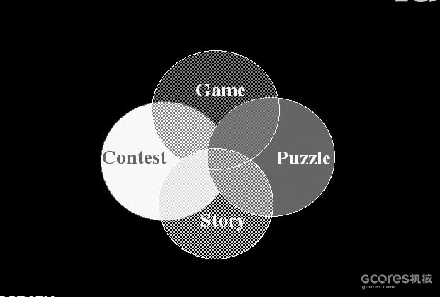 译介丨Janet Murray:从游戏-故事到赛博戏剧(2004) 译介丨Janet Murray:从游戏-故事到赛博戏剧(2004)