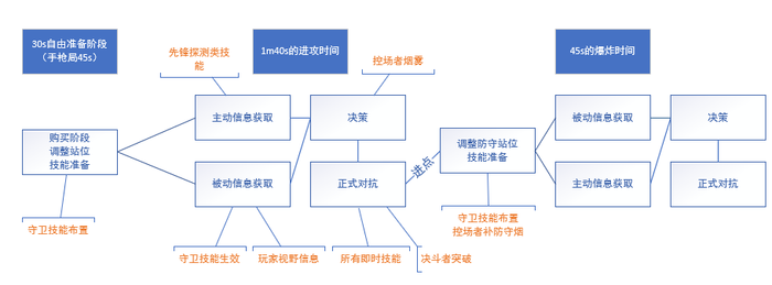 以《Valorant》为例,谈谈FPS游戏中的角色设计 以《Valorant》为例,谈谈FPS游戏中的角色设计