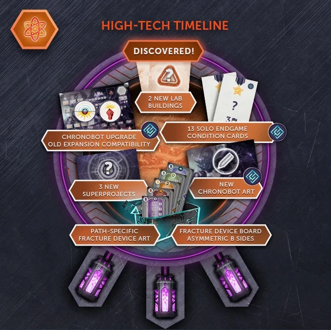 高科技时间线穿越而来的解锁