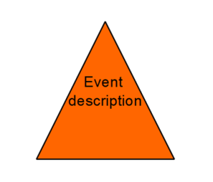 網絡中的事件以橙紅色的三角形表示。