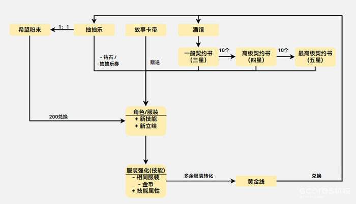 游戏分析丨近期最爱的《棕色尘埃2》 游戏分析丨近期最爱的《棕色尘埃2》