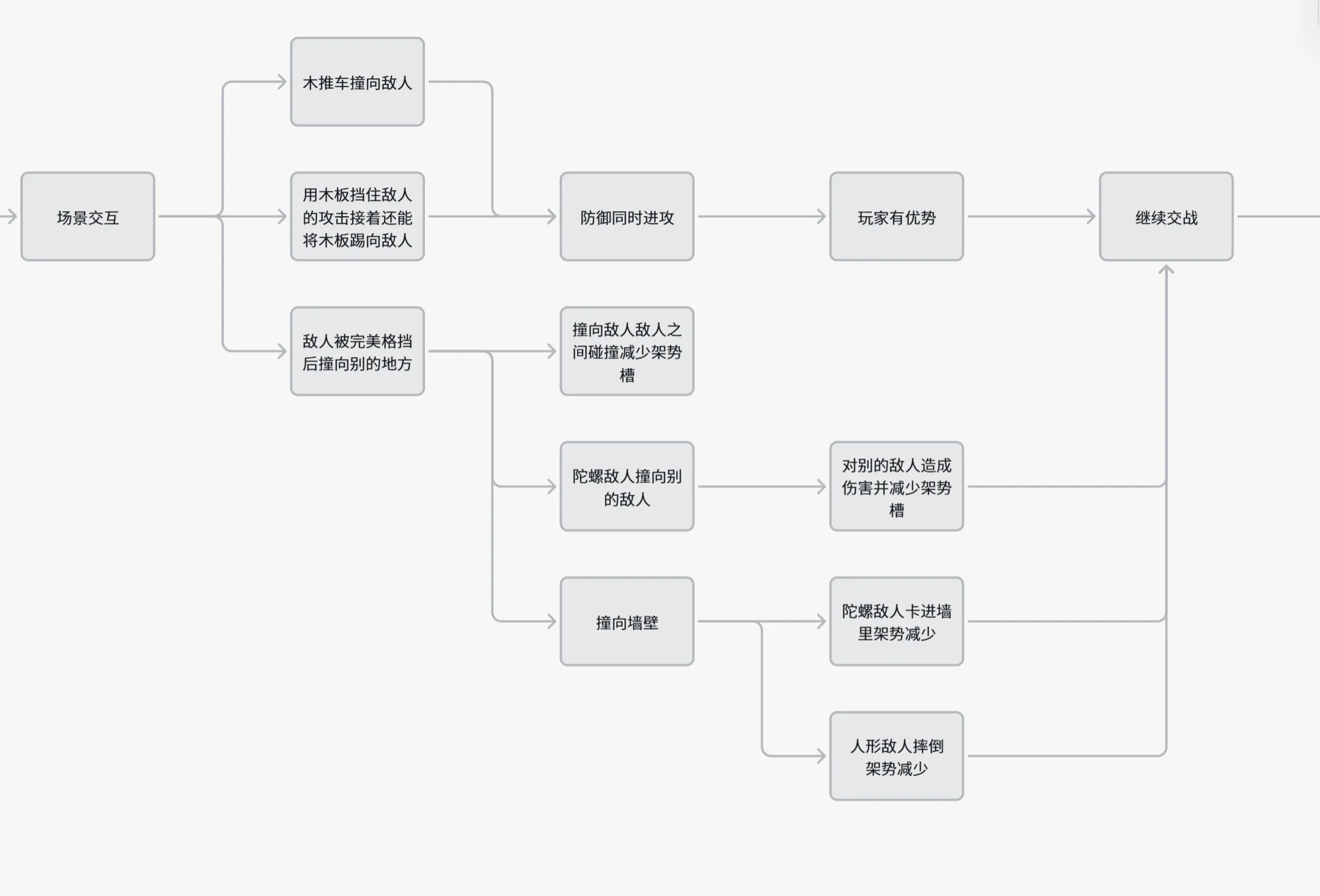 场景交互