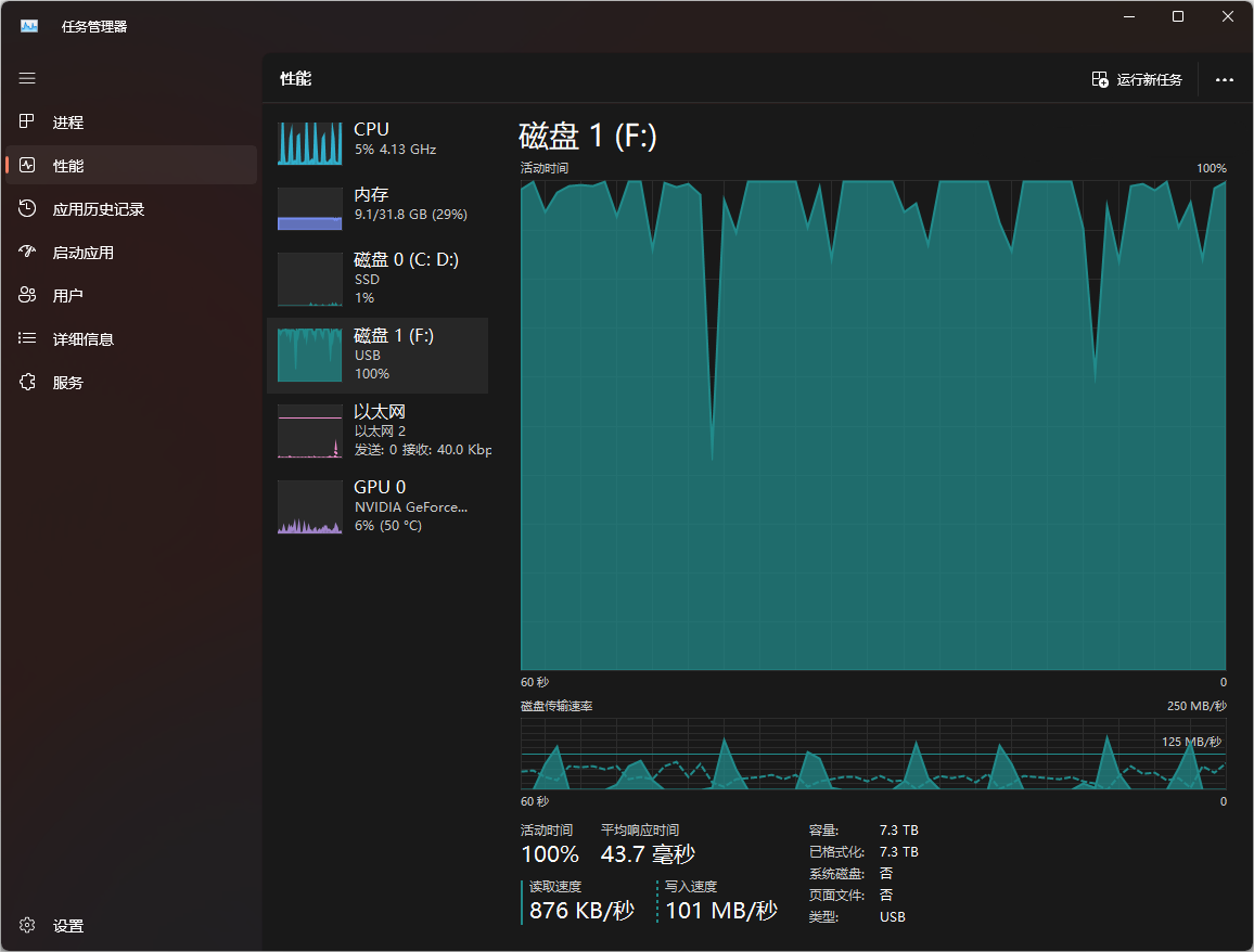 解壓速度瞬時快速也僅101MB/s