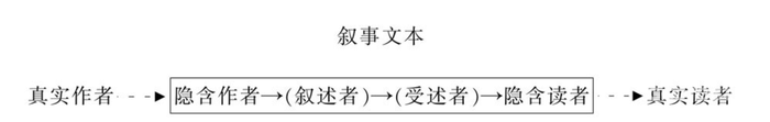 译介丨给游戏研究的叙事学(2023) 译介丨给游戏研究的叙事学(2023)