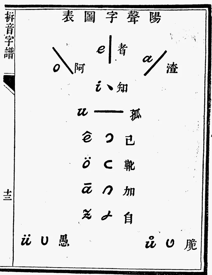 阳声字表