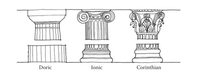 图1.12：希腊柱子的三个等级。它们允许在建筑施工中创造不同的比例效果，并形成希腊建筑的基本语言。