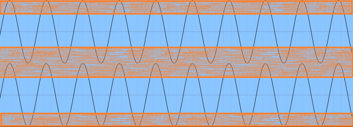 正弦波被削波的過程