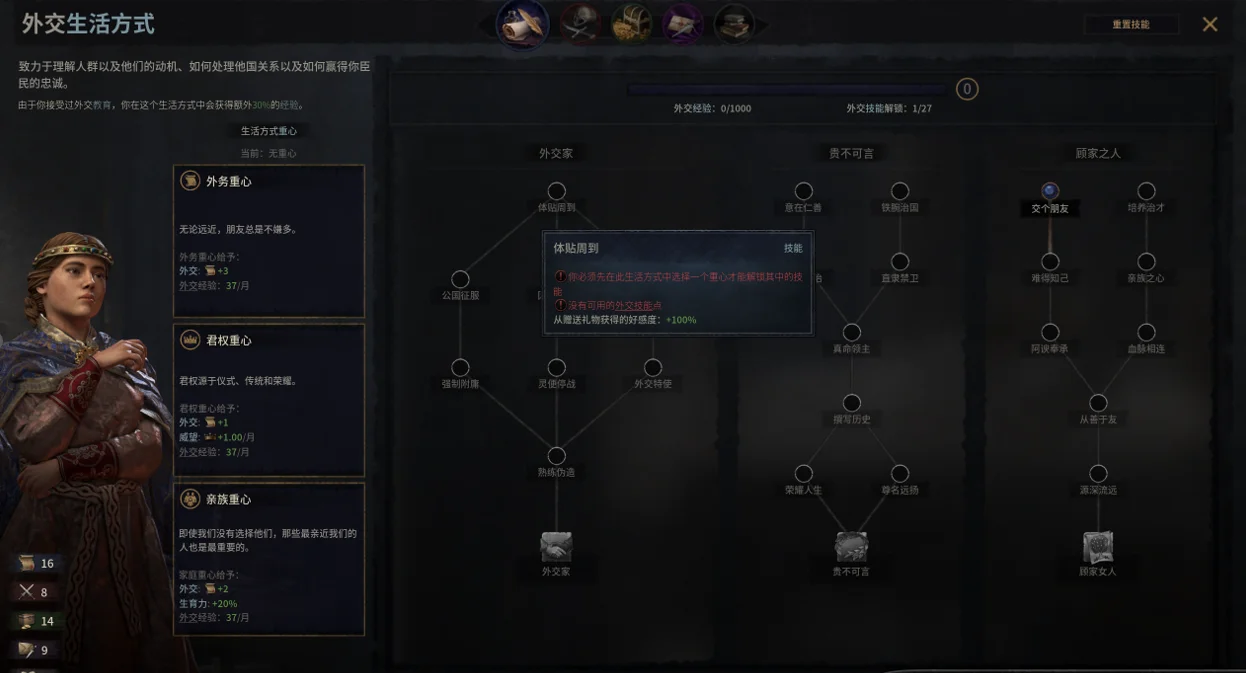 人物技能树