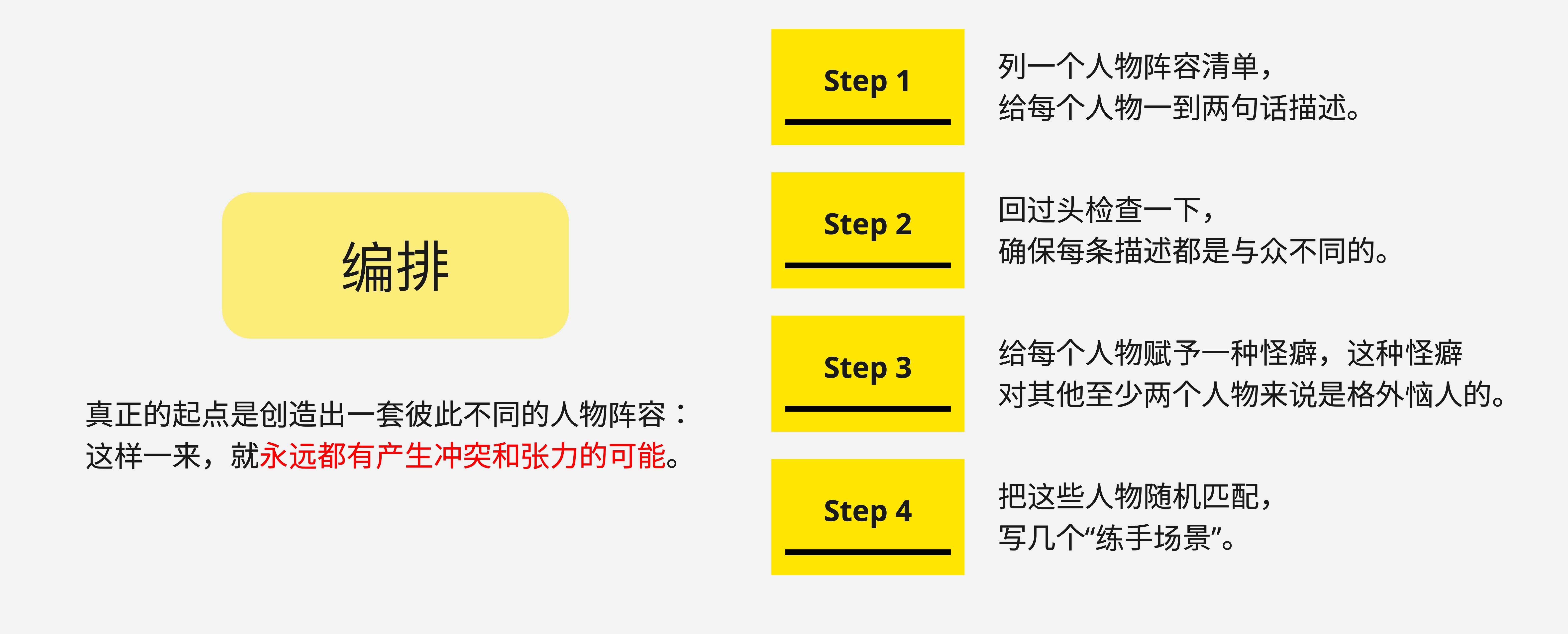 這個道理其實很好理解，畢竟對白的載體是角色嘛，沒有角色談何對白啦，但精彩對白的一個小技巧恰恰在這裡：彼此不同的、有特色的人物陣容