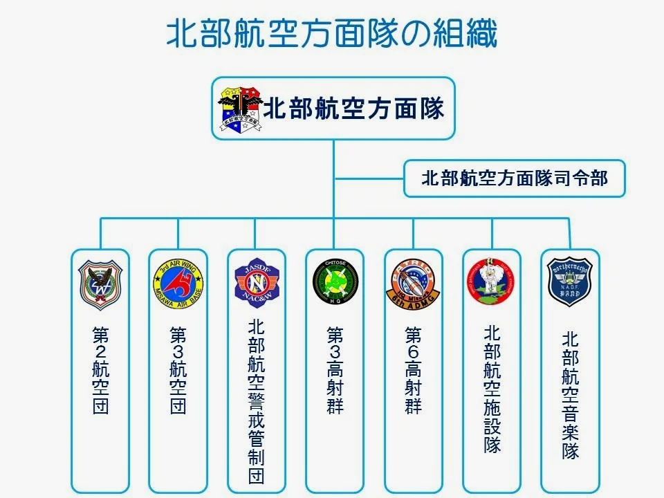 北部航空方面队所辖部队