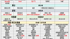 2024 人生评价