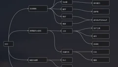 SOC讨论
