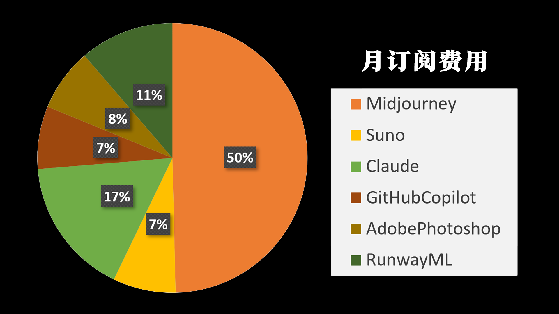 开发游戏这七个月，钱花在哪儿了？